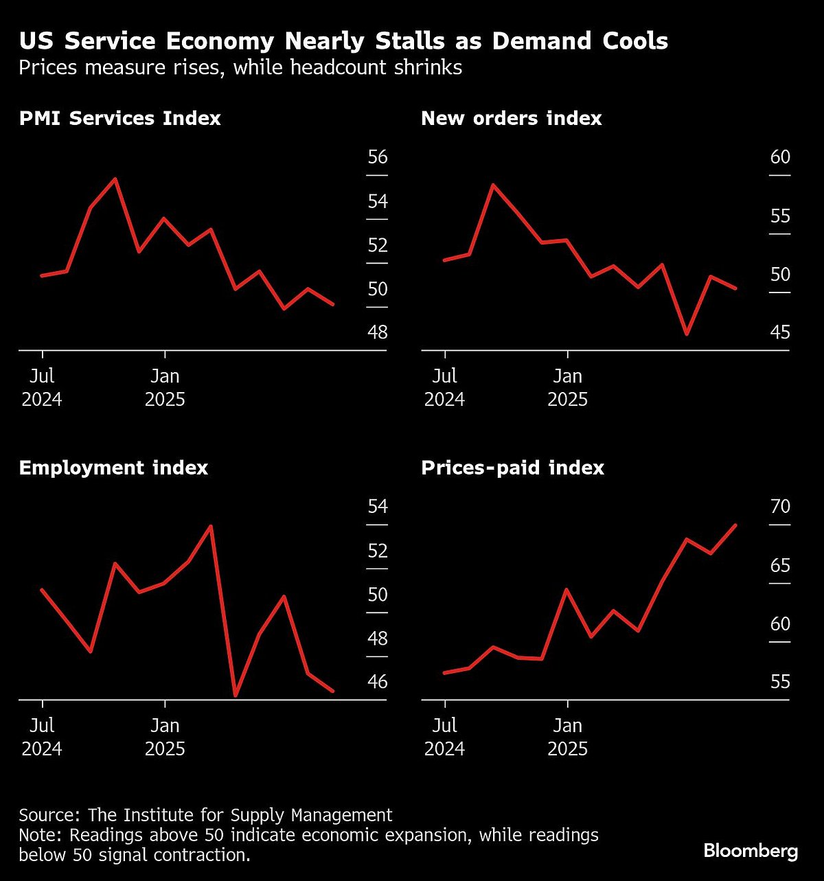 Charting The Global Economy: Trump's Tariffs, BoE Rate Cut, Brazil Hosts COP30 & More