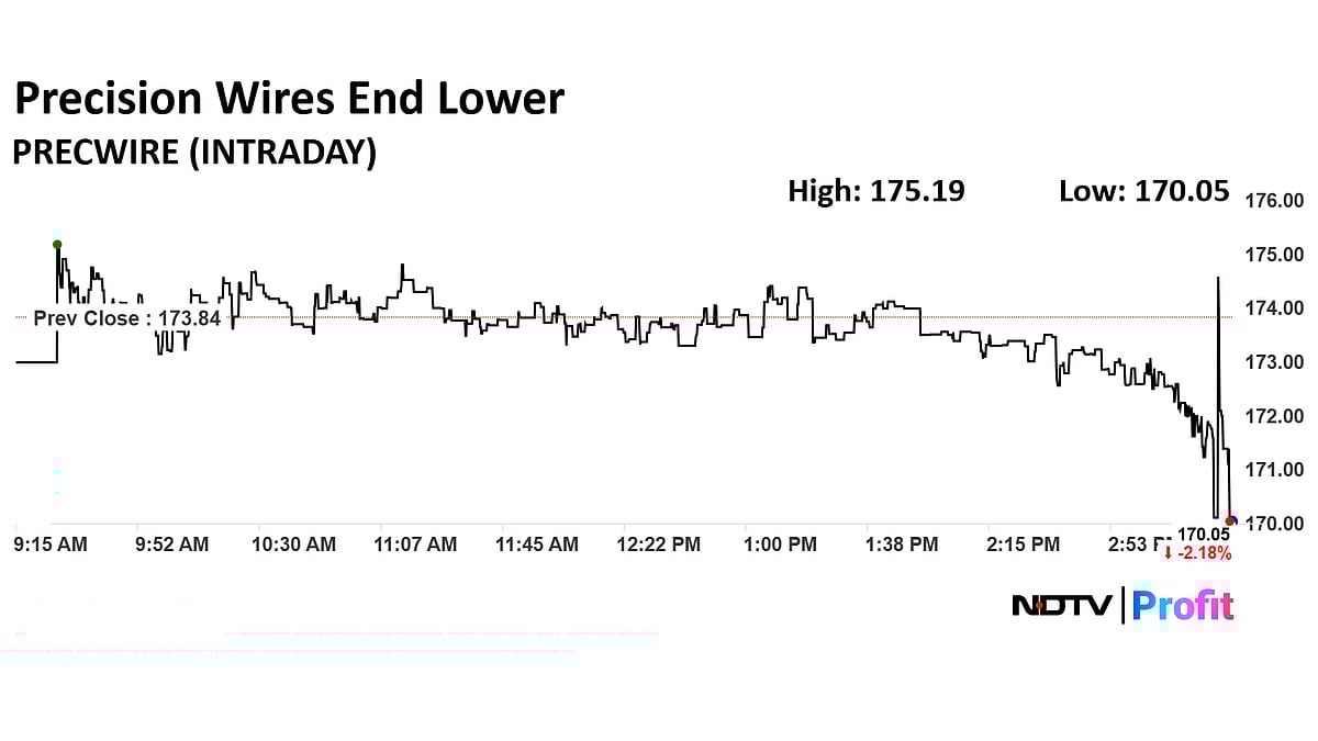 Precision Wires Q1 Results: Profit Rises 21%