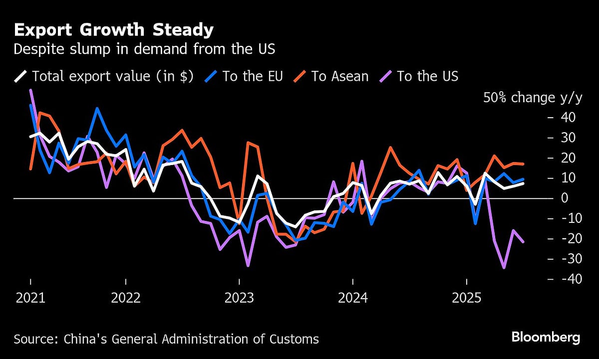 Charting The Global Economy: Trump's Tariffs, BoE Rate Cut, Brazil Hosts COP30 & More