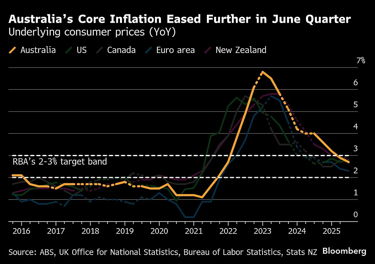 US Inflation To Rise As Higher Tariffs Feed Through