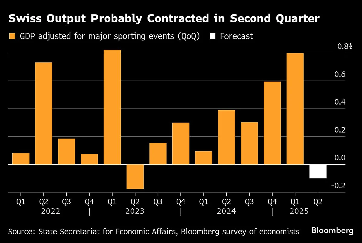 US Inflation To Rise As Higher Tariffs Feed Through