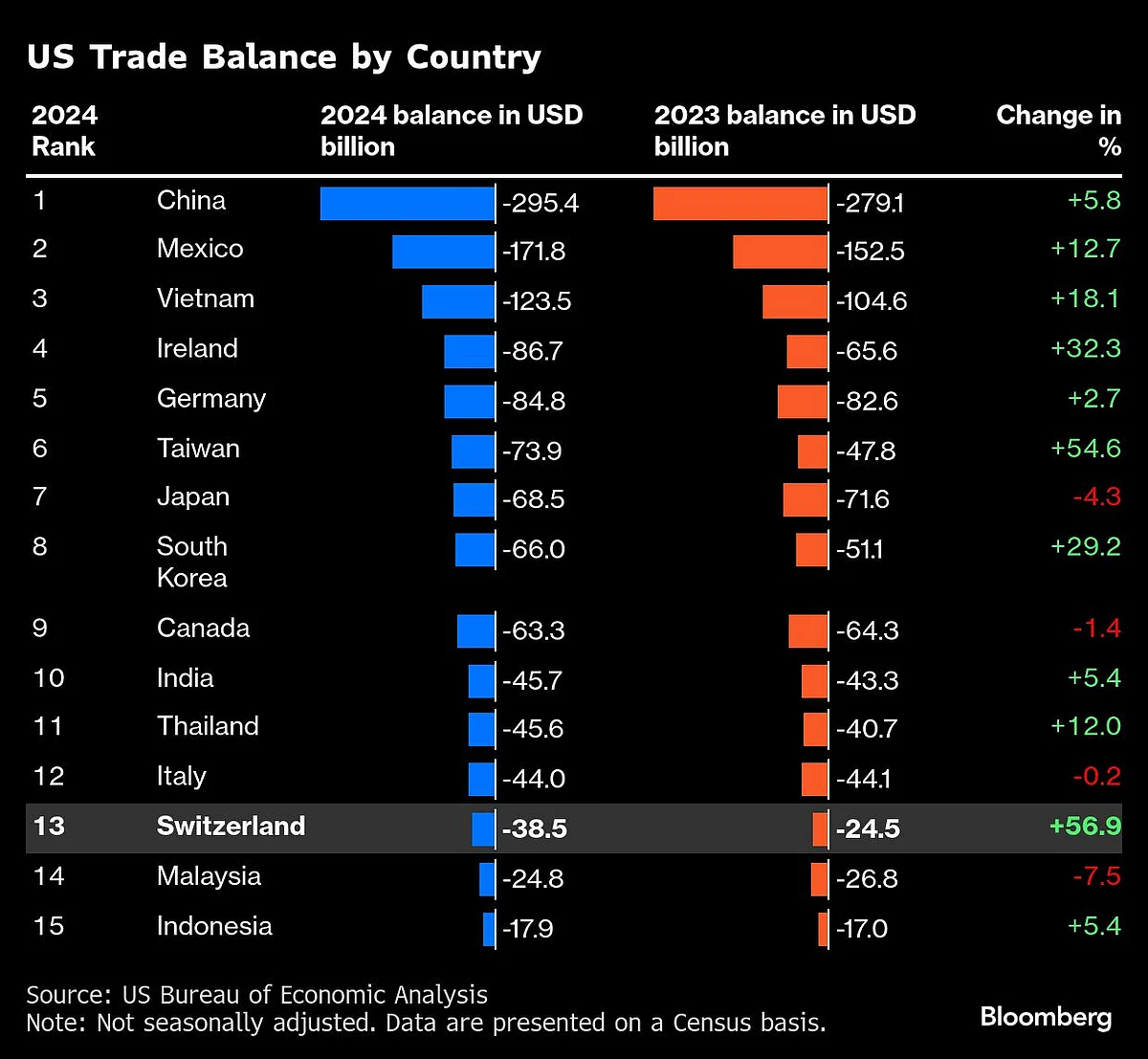 How Switzerland’s Tariff Drama Swung From Hope To Despair