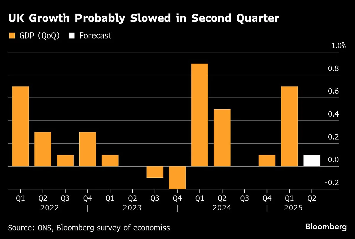 US Inflation To Rise As Higher Tariffs Feed Through
