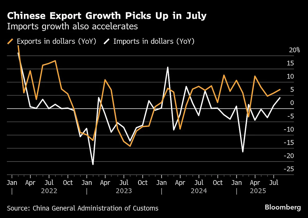 US Inflation To Rise As Higher Tariffs Feed Through