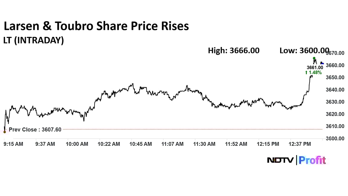 L&T Share Price Rises On Bagging Orders Worth Over Rs 15,000 Crore From Adani Power  