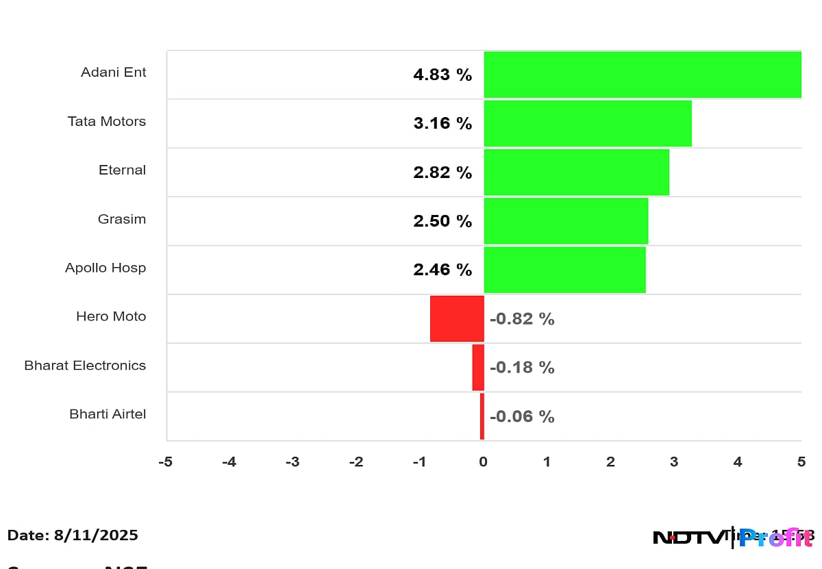 Stock Market Highlights: Nifty, Sensex End With Nearly 1% Gains As HDFC Bank, RIL, SBI Lead