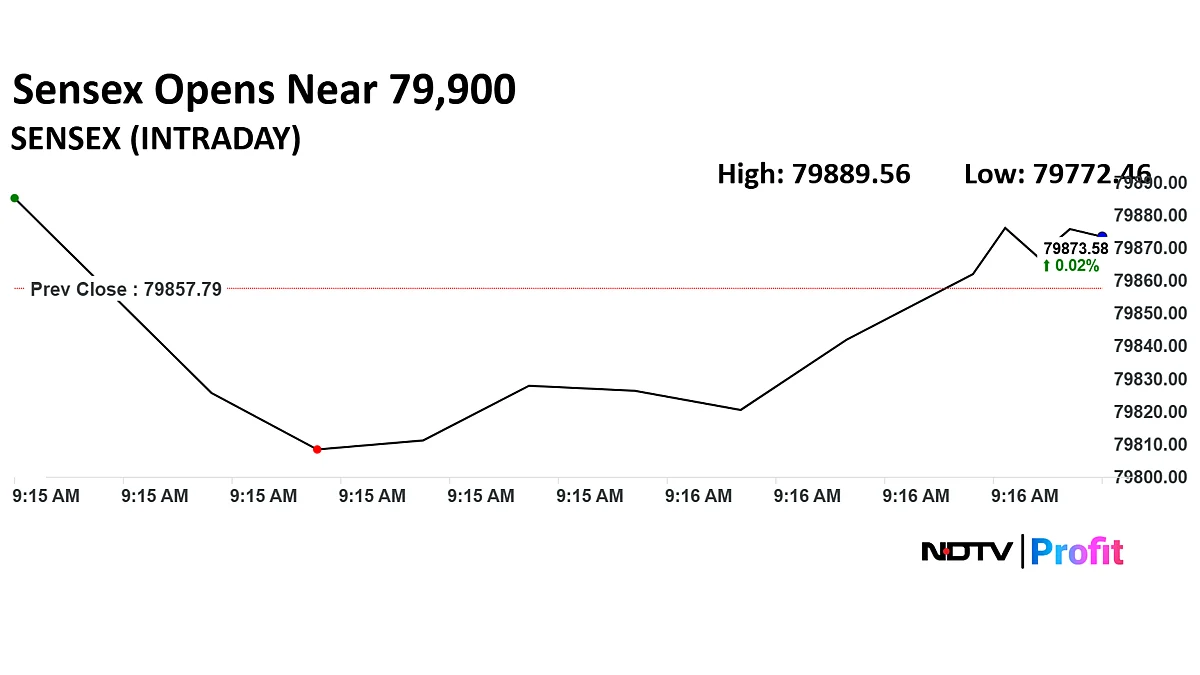 Stock Market LIVE: Nifty, Sensex Advance After Muted Open As HDFC Bank & SBI Rise