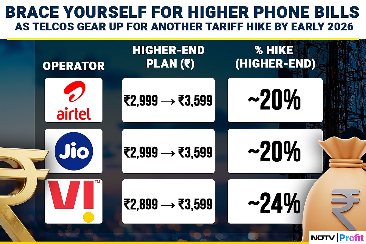 Brace Yourself For Higher Phone Bills As Telcos May Go For Another Tariff Hike By Early 2026