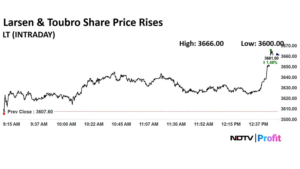 Stock Market LIVE: Nifty, Sensex At Day's High As HDFC Bank, SBI Shares Support Gains