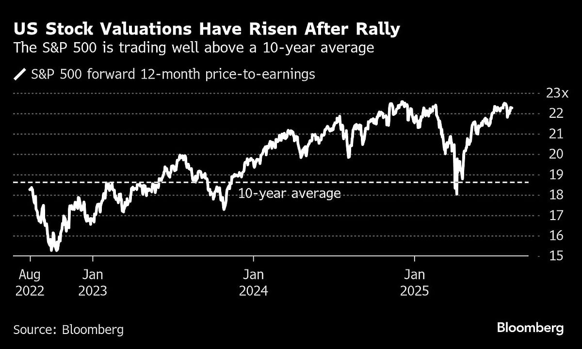 US Futures, Bonds Rise Ahead Of Data-Filled Week: Markets Wrap