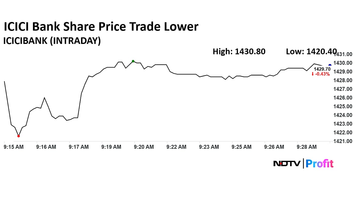 ICICI Bank Shares Top Loser on Sensex, Nifty; Stock Falls 1% After Bank Hikes Minimum Account Balance