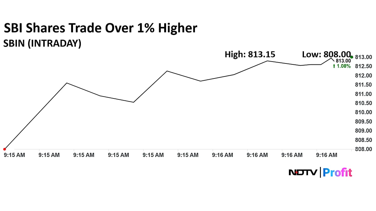 SBI Shares Resume Gains As Brokerage Remain Optimistic On Steady Q1 Performance, Stable Asset Quality