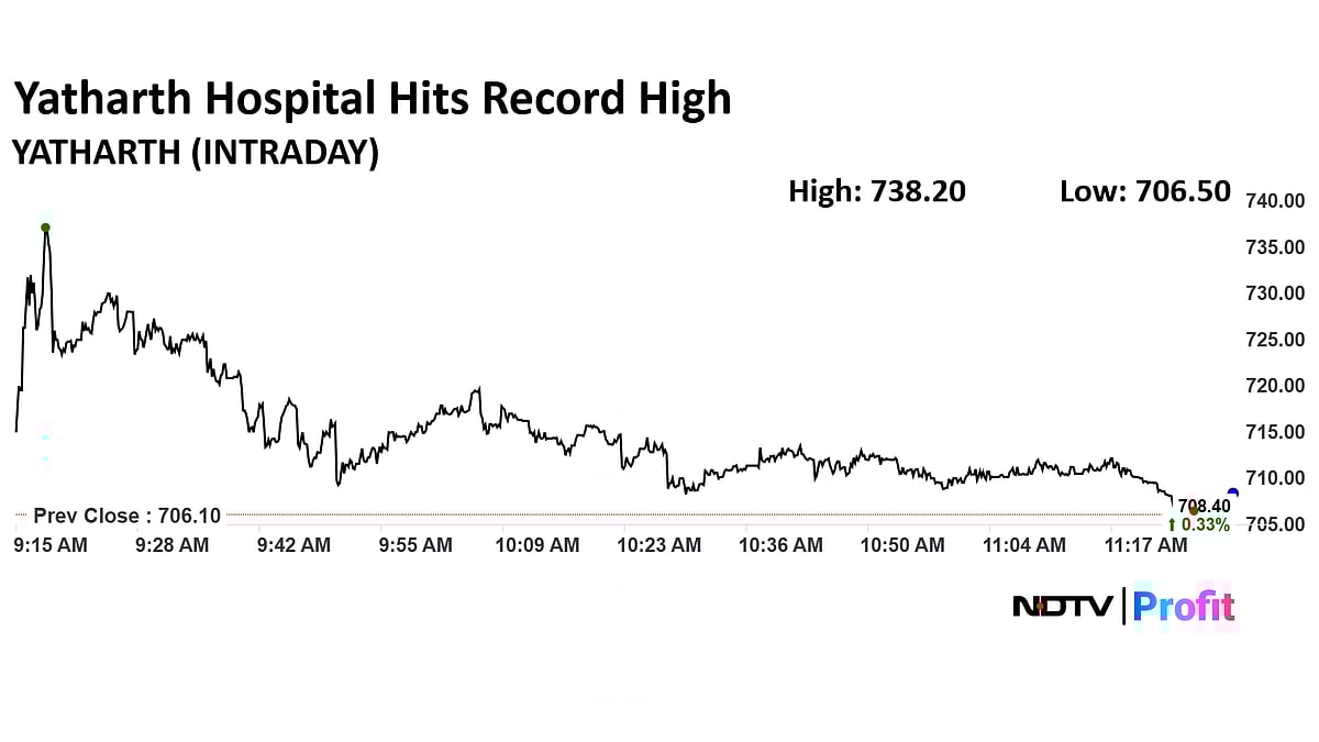 Yatharth Hospital Share Price Hits Record High Ahead Of Entering MSCI India Small-Cap Index