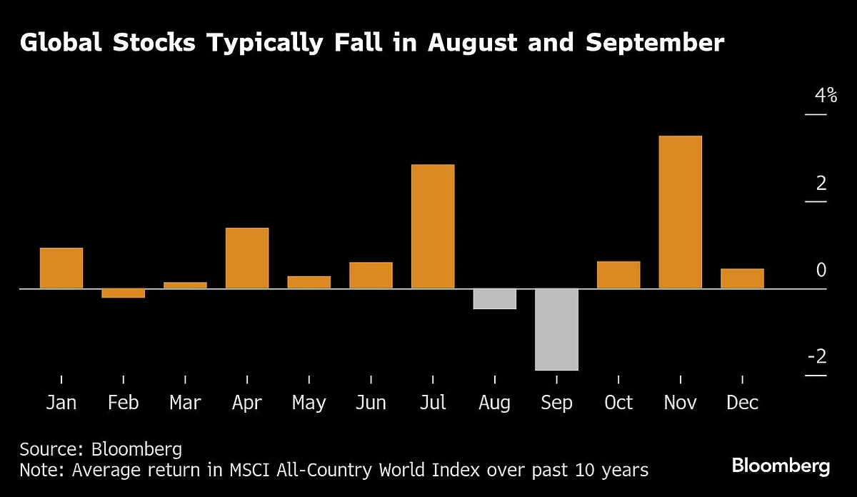 Asian Stocks Edge Up Before Key Data, Oil Falls: Markets Wrap