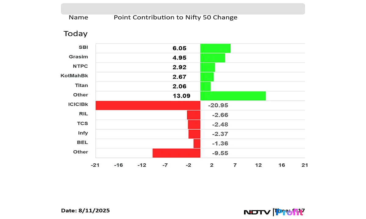 Stock Market LIVE: Nifty, Sensex Advance After Muted Open As HDFC Bank & SBI Rise