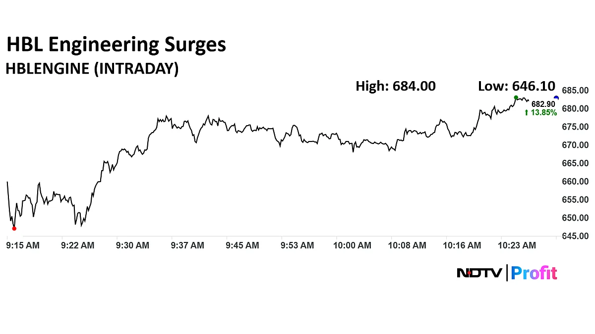 HBL Engineering Share Price Hits Eight-Month High As Q1 Profit Increases Sharply