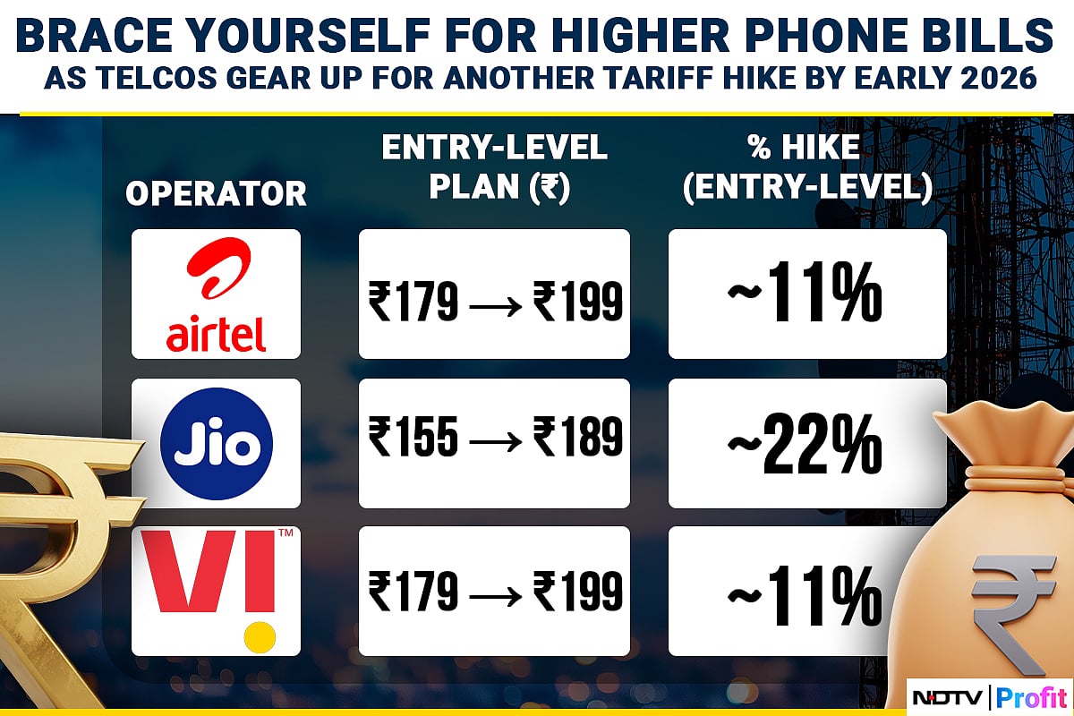 Brace Yourself For Higher Phone Bills As Telcos May Go For Another Tariff Hike By Early 2026