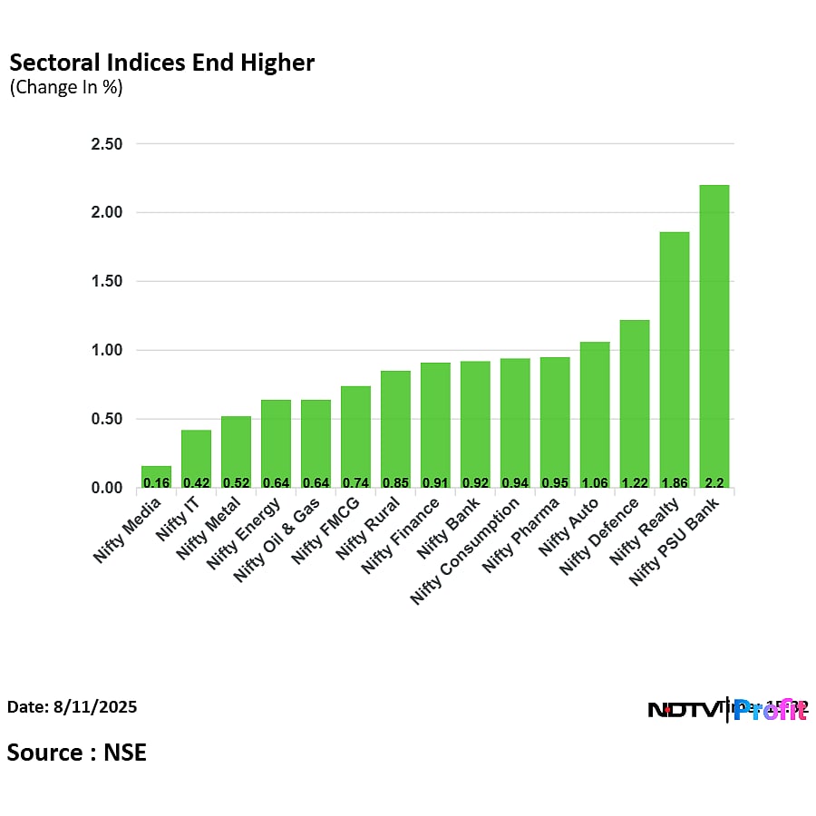 Stock Market Today: Nifty, Sensex Bounce Back To Settle Nearly 1% Higher; HDFC Bank Among Key Gainers
 