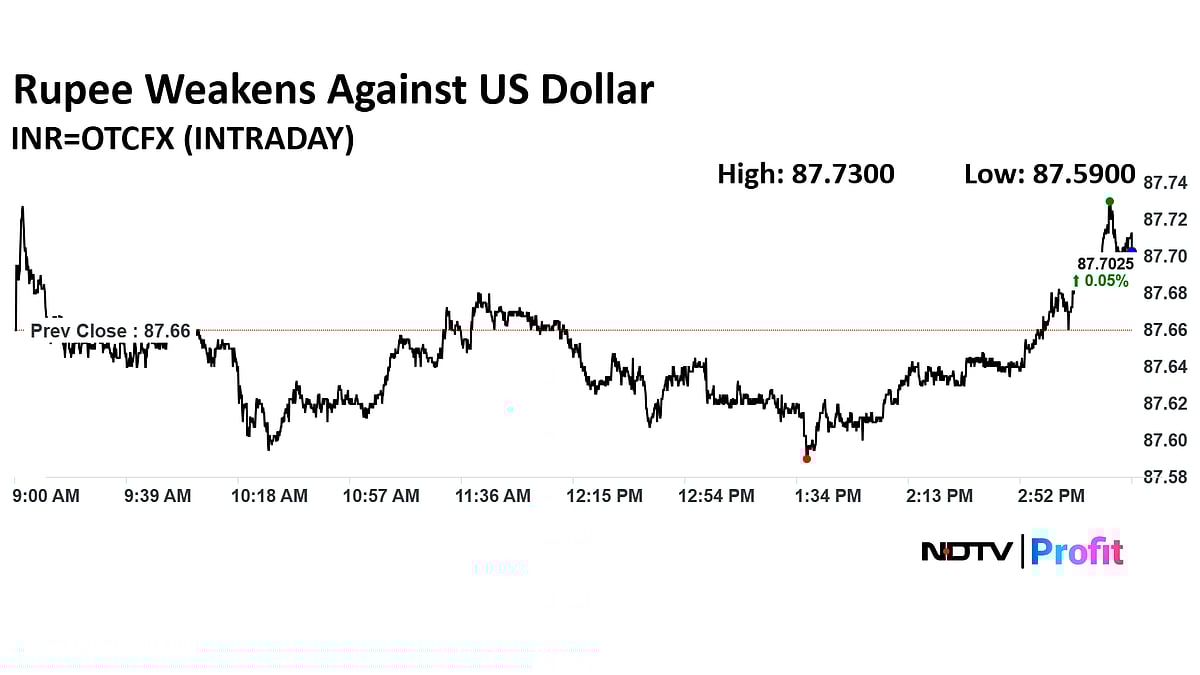 Stock Market Today: Nifty Ends Below 24,500, Sensex Settles Over 300 Points Lower After See-Saw Trade