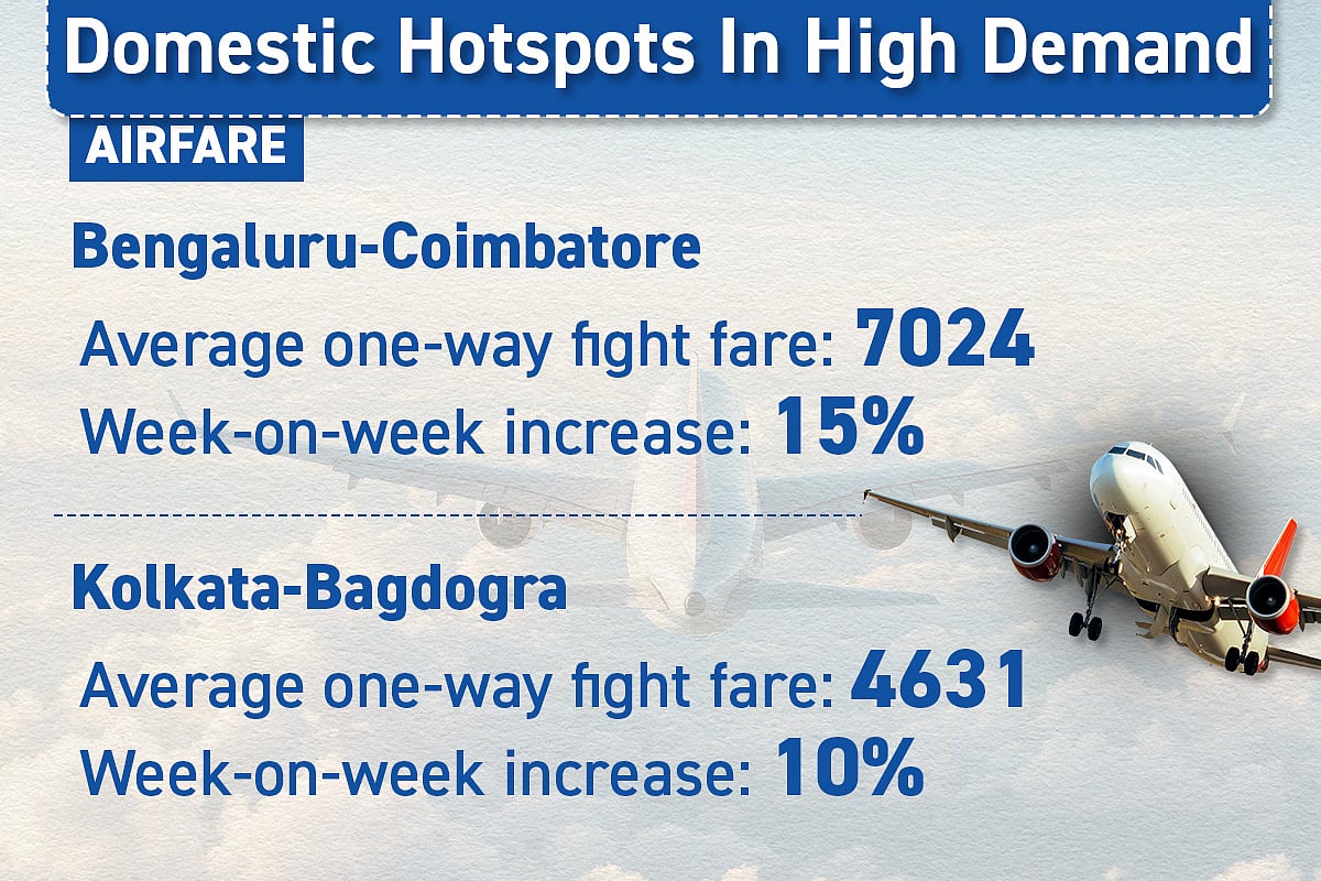 Independence Day Long Weekend Sends Travel Demand Soaring — Here’s What You Need To Know Before Booking