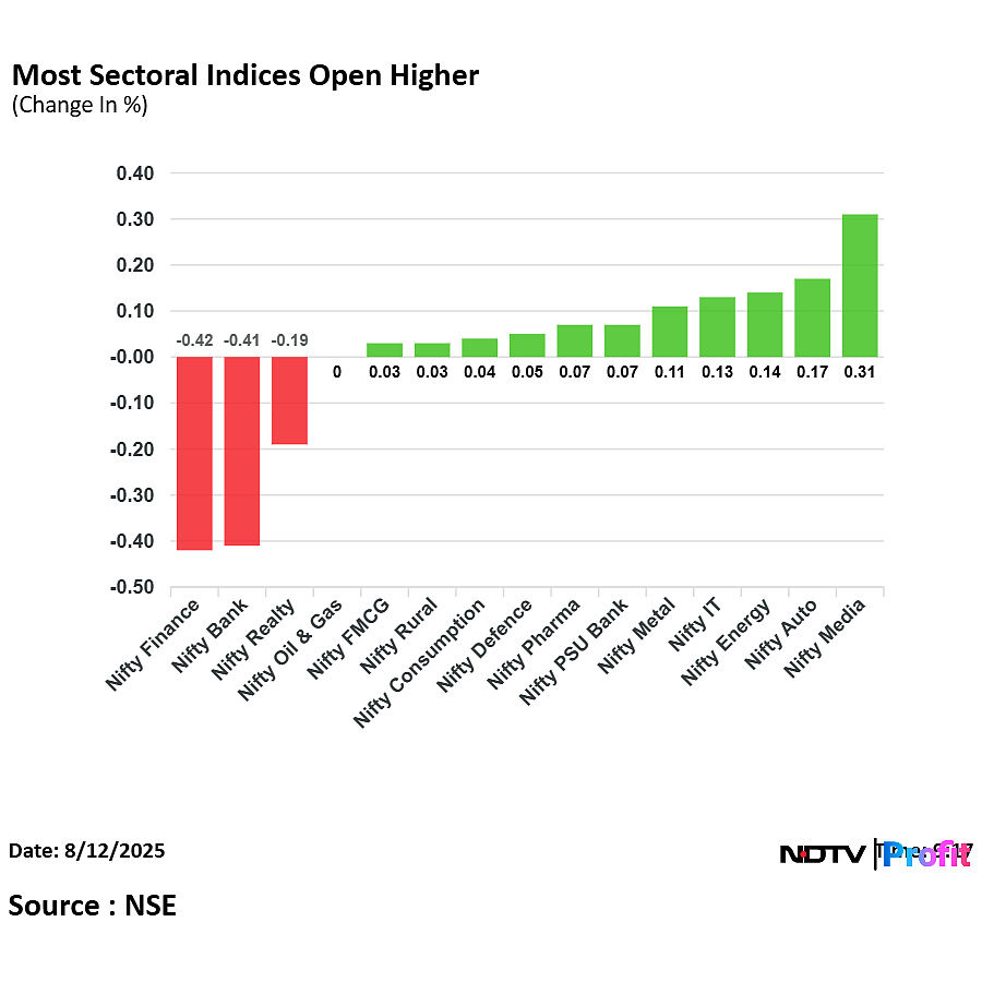 Stock Market LIVE: Nifty, Sensex Off Lows As RIL And L&T Shares Support