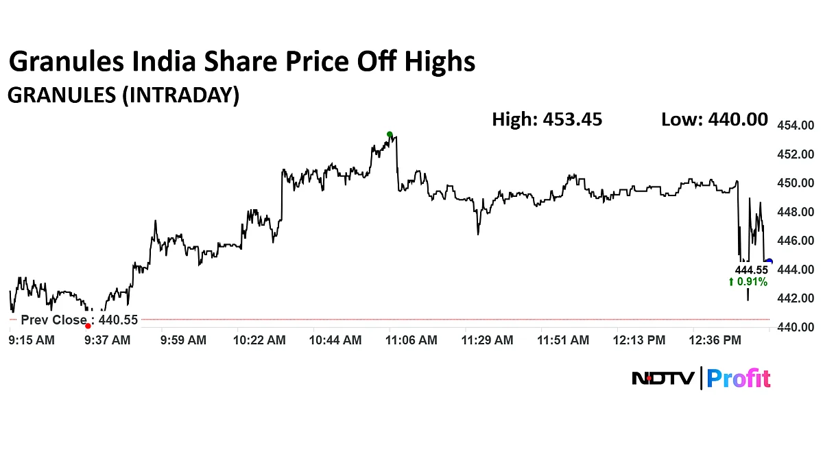 Stock Market LIVE: Nifty, Sensex Rangebound After Volatile Opening Session; HDFC Bank Weighs