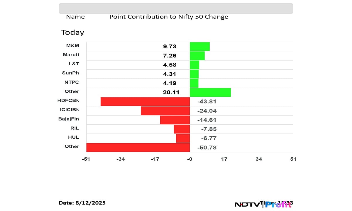 Stock Market Highlights: Nifty, Sensex Close Lower As HDFC, ICICI Banks Drag