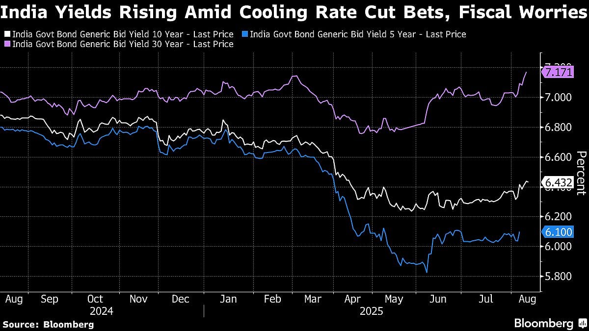 <div class="paragraphs"><p>President Donald Trump’s 50% tariffs on Indian shipments to the US. New Delhi last week announced 300 billion rupees.</p><p>(image source: Bloomberg)</p></div>