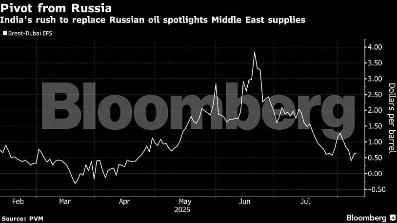 <div class="paragraphs"><p>Washington’s threat of punishing tariffs follows a tougher stance from the EU against India, a push that also contributed to a narrower EFS.</p><p><br>(image source: Bloomberg)</p></div>