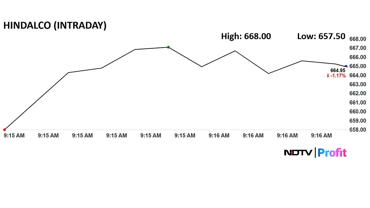 Stock Market LIVE: Nifty, Sensex Off Lows As RIL And L&T Shares Support