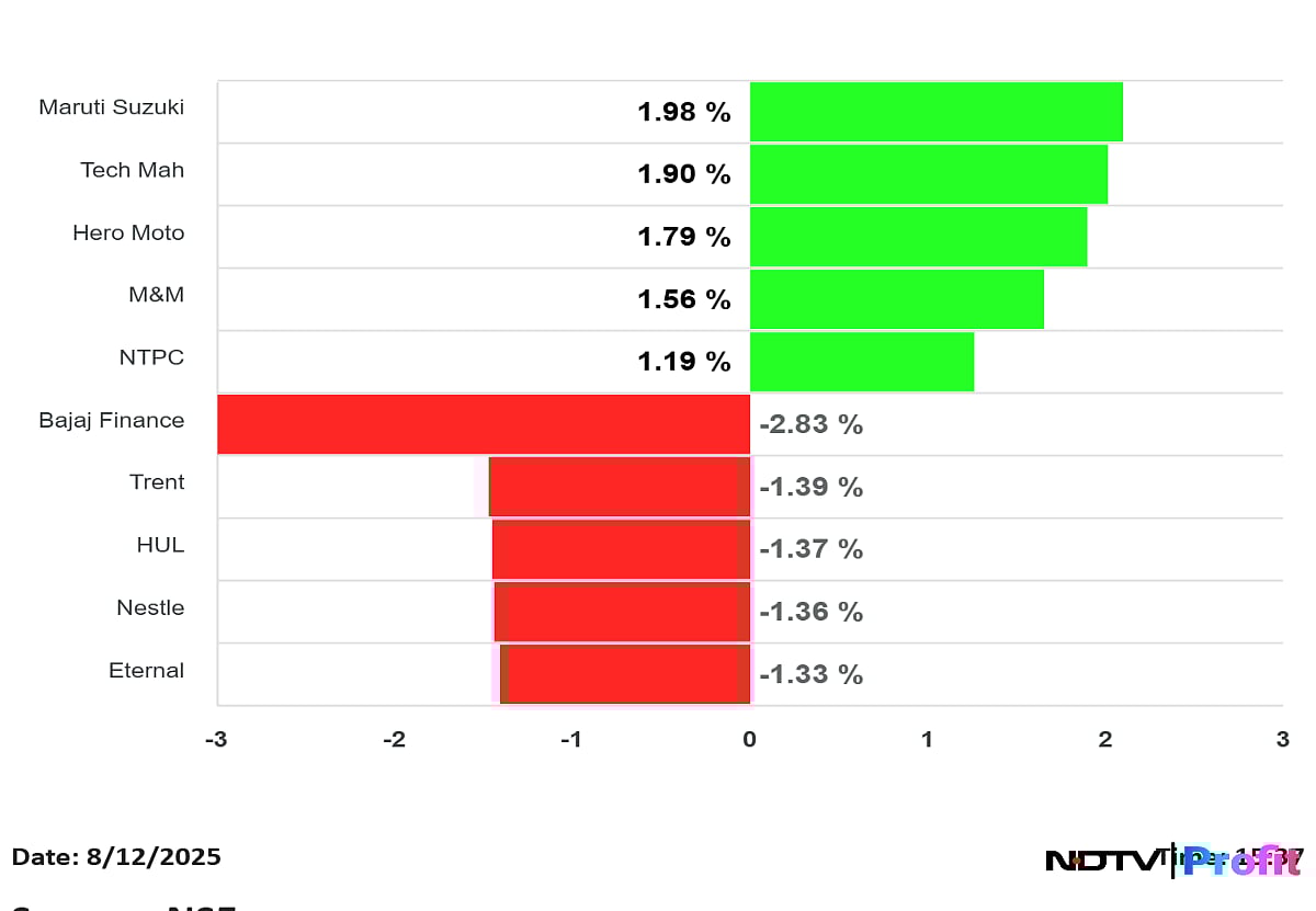 Stock Market Highlights: Nifty, Sensex Close Lower As HDFC, ICICI Banks Drag
