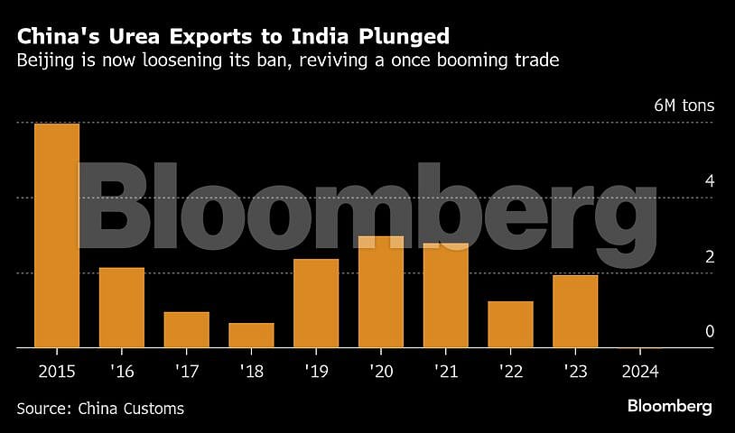 <div class="paragraphs"><p>Doubling tariffs on Indian goods to 50% as a penalty for its purchases of Russian oil.</p><p>(image source: Bloomberg)</p></div>
