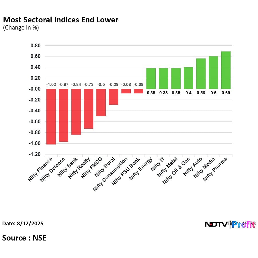 Stock Market Highlights: Nifty, Sensex Close Lower As HDFC, ICICI Banks Drag