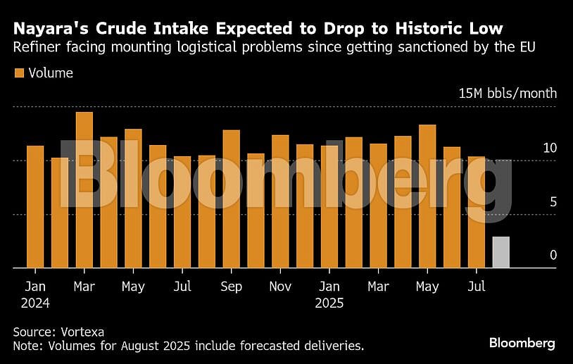 <div class="paragraphs"><p>Both tankers are sanctioned by the UK, with Ocean Autumn also blacklisted by the EU.</p><p>(image source: Bloomberg)</p></div>