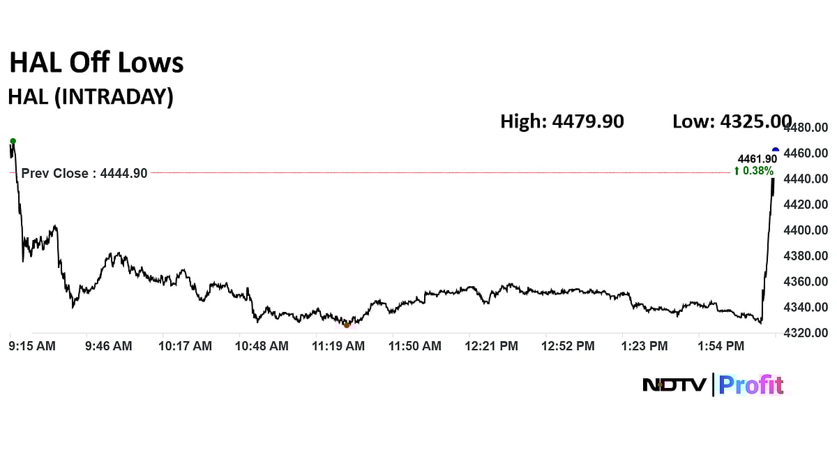 HAL Q1 Results: Net Profit Declines 4%, Revenue Up