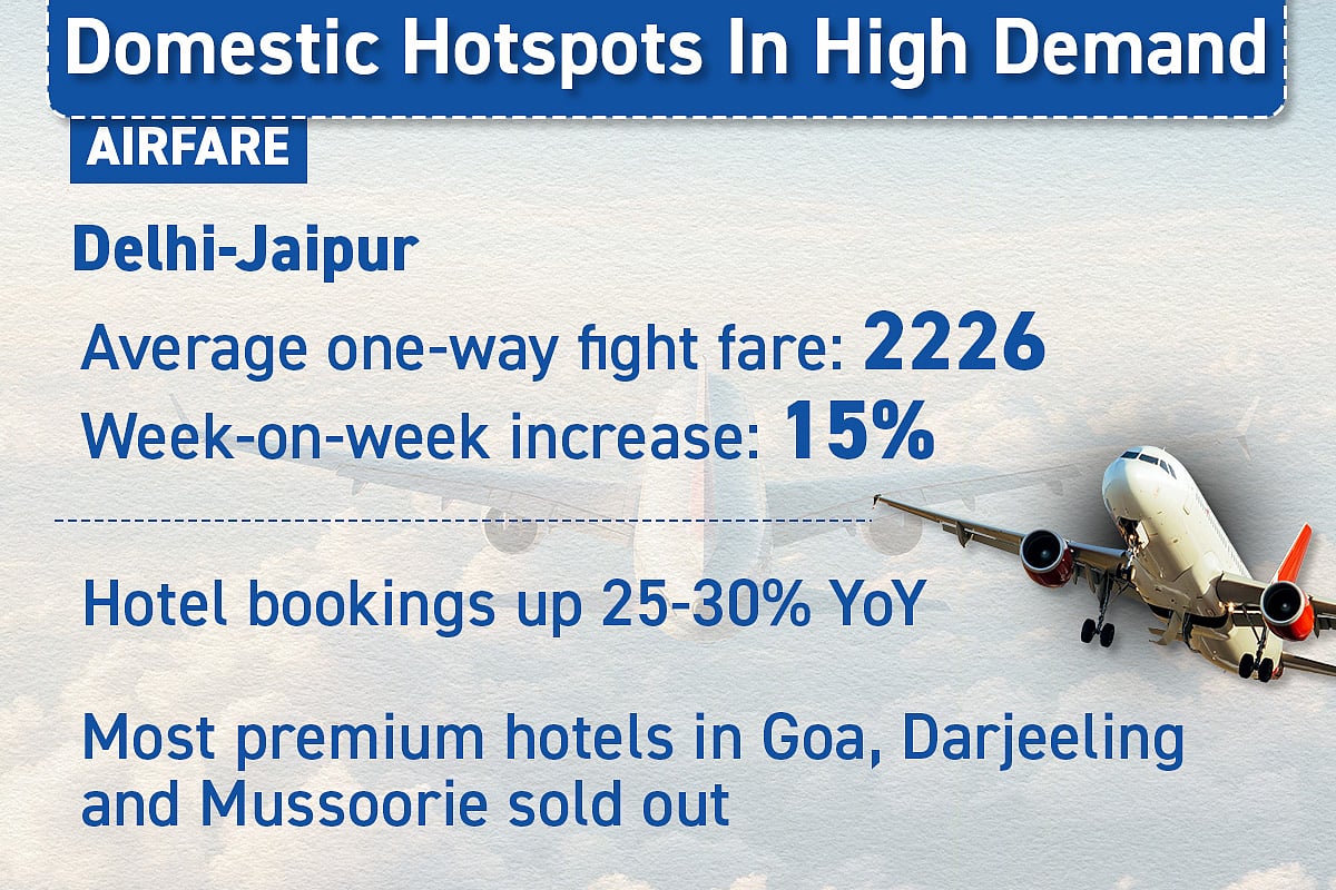 Independence Day Long Weekend Sends Travel Demand Soaring — Here’s What You Need To Know Before Booking
