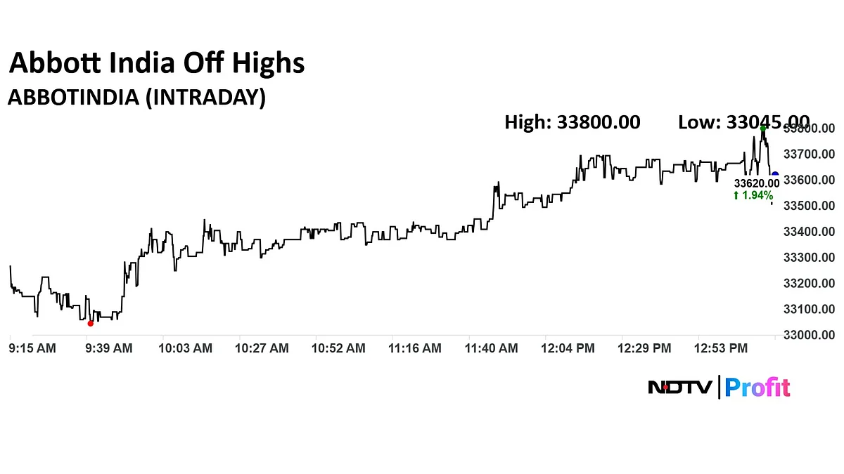 Q1 Results Live: Zydus Life Margin Contracts, Abbott India Profit Rises, MRF Profit Down 12%