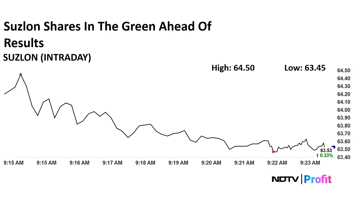 Stock Market LIVE: Nifty, Sensex Off Lows As RIL And L&T Shares Support