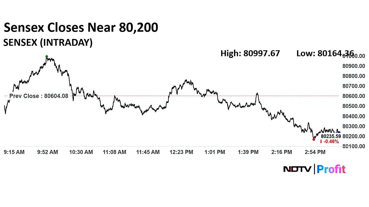 Trade Setup For Aug. 13: Immediate Support For Nifty Placed At 24,450 