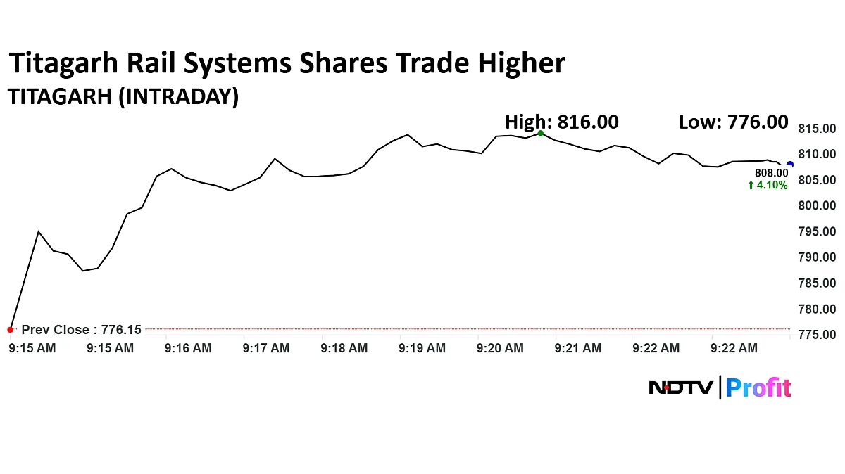 Titagarh Rail Systems Share Price Rises Over 4% After Q1 Results
