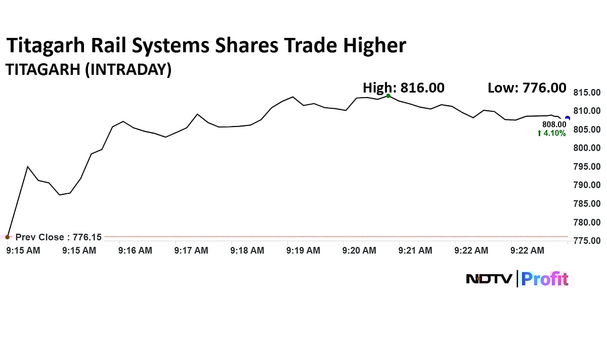Titagarh Rail Systems Share Price Rises Over 4% After Q1 Results