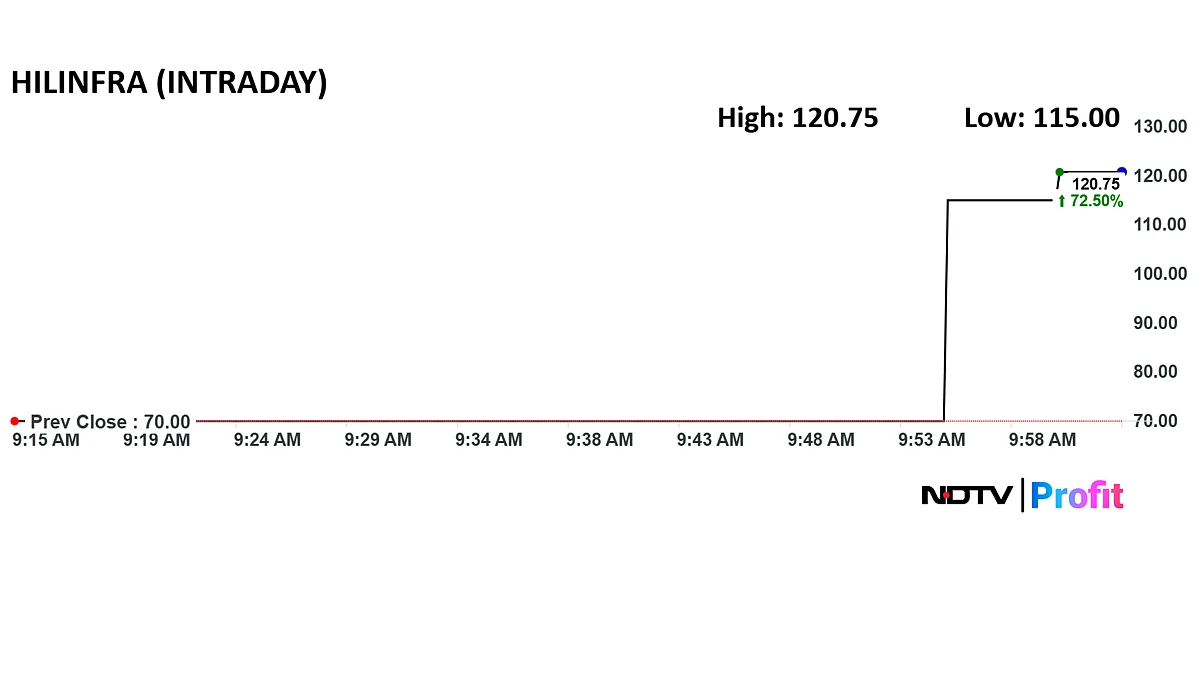 Highway Infrastructure Lists At 67% Premium Over IPO Price