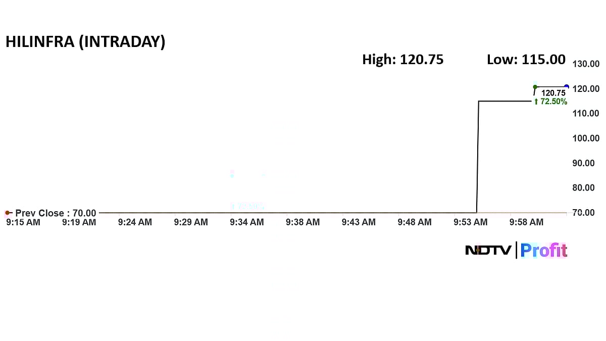 Highway Infrastructure Lists At 67% Premium Over IPO Price