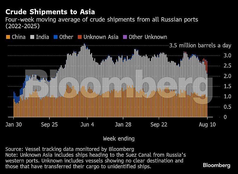 <div class="paragraphs"><p>The quantity of crude on ships showing no final destination has increased in recent weeks.</p><p>(image source: Bloomberg)</p></div>