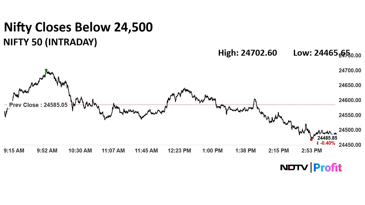 Stock Market Highlights: Nifty, Sensex Close Lower As HDFC, ICICI Banks Drag