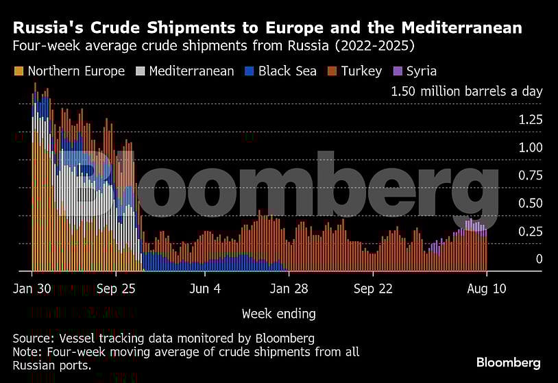 <div class="paragraphs"><p>All figures exclude cargoes identified as Kazakhstan’s KEBCO grade.</p><p>(image source: Bloomberg)</p></div>