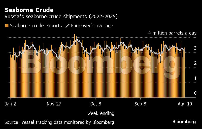 <div class="paragraphs"><p>The increased spoofing increases the chance of vessels being missed and may increase the number of historical revisions to data.</p><p>(image source: Bloomberg)</p></div>