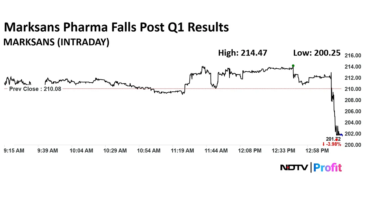 Q1 Results Live: Zydus Life Margin Contracts, Abbott India Profit Rises, MRF Profit Down 12%