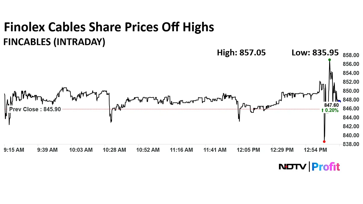 Q1 Results Live: Zydus Life Margin Contracts, Abbott India Profit Rises, MRF Profit Down 12%