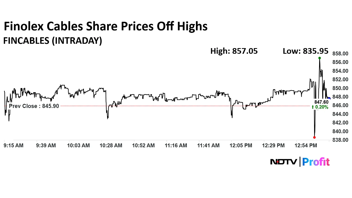 Stock Market LIVE: Nifty, Sensex Rangebound After Volatile Opening Session; HDFC Bank Weighs